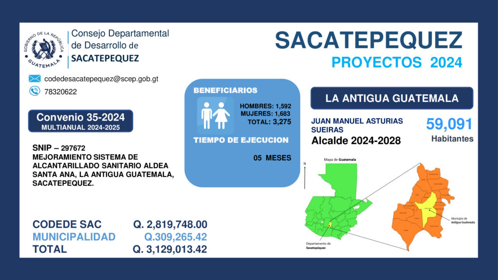 FIRMA DE CONVENIOS 2024, CONSEJO DEPARTAMENTAL DE DESARROLLO DE SACATEPEQUEZ.