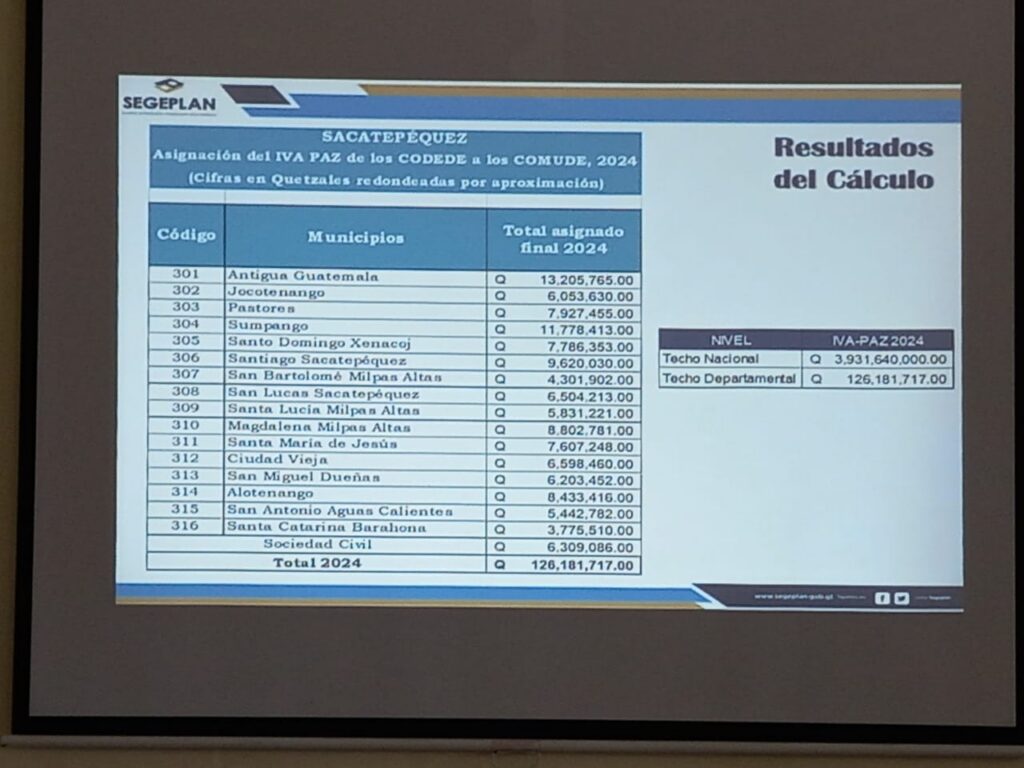 REUNIÓN CODED EXTRAORDINARIA